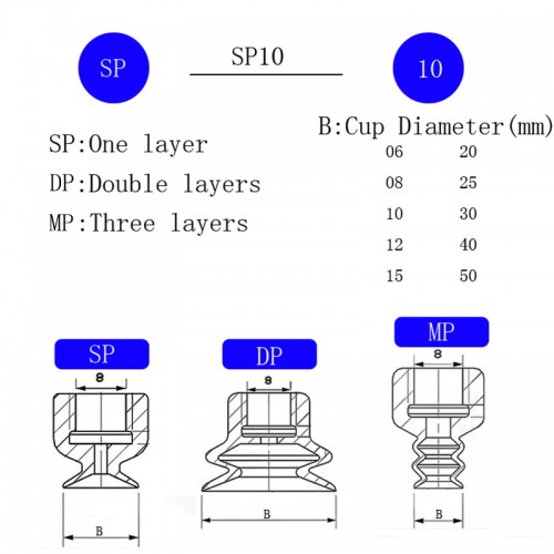 Pneumatic Suction Cup White Silicone Rubber 8mm Mounting Hole Sucker Big Head Injection Molding Machine Manipulator Accessories